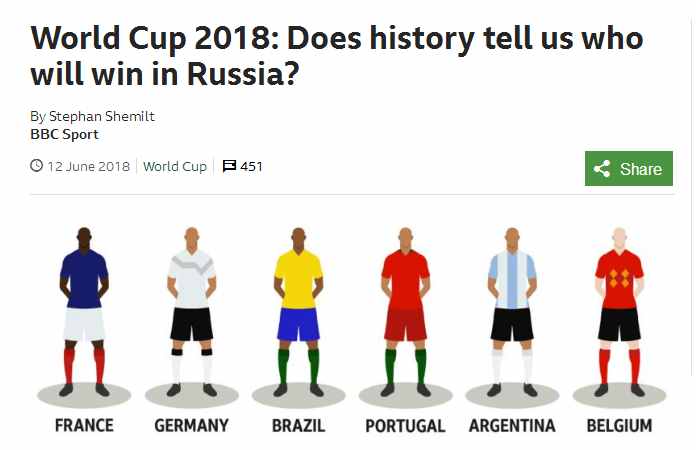 有理有据BBC！神排除法预测世界杯 比利时力压德国将最终夺冠
