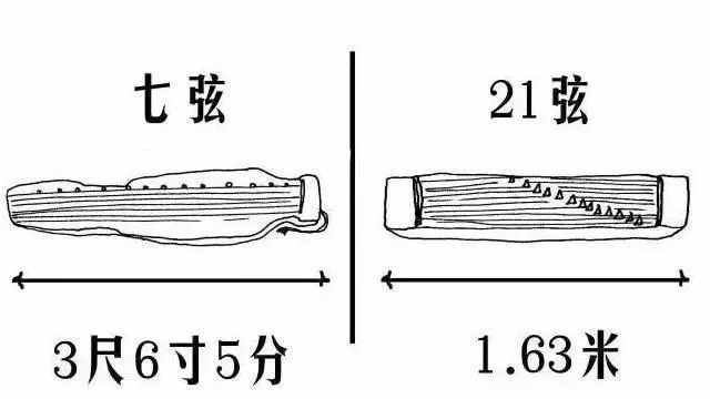 学琴这么多面，古筝古琴还有这个区别