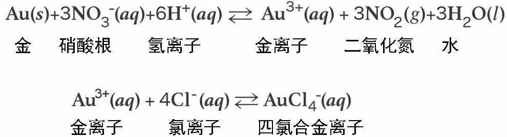 王水是什么？它是如何溶解黄金的？