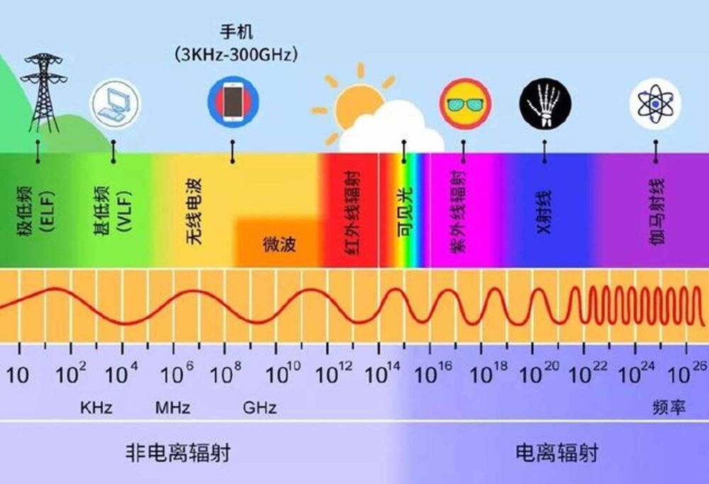 辐射到底是啥？辐射都有害么？一口气搞懂辐射是啥，如何防辐射。