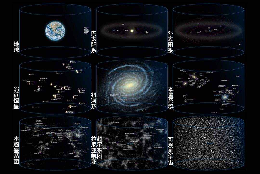 地球公转一周是一年，太阳公转一周要多长时间，银河系呢？