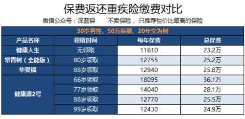 那么多款常青树 到底怎么选？