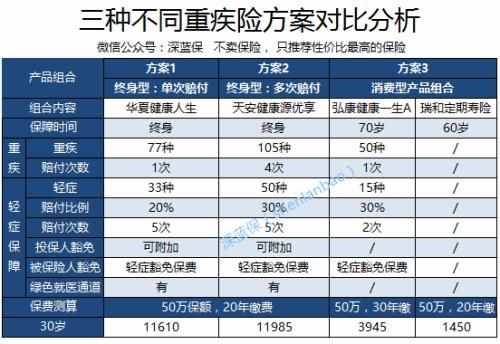 那么多款常青树 到底怎么选？