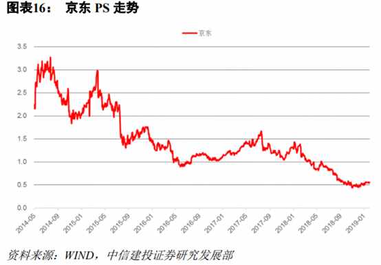 苏宁易购深度研究：从五大视角对比苏宁与京东