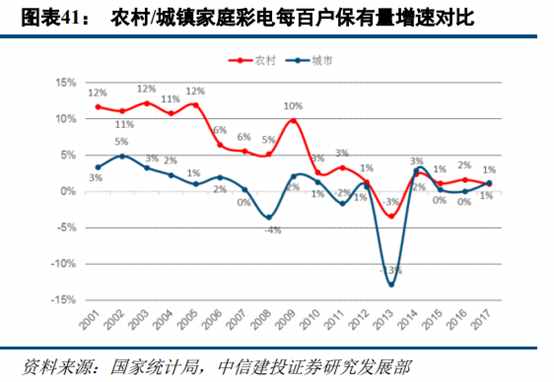 苏宁易购深度研究：从五大视角对比苏宁与京东