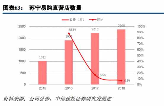 苏宁易购深度研究：从五大视角对比苏宁与京东