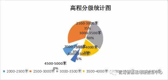 西宁平均海拔多少？全市最高、最低点都在哪？