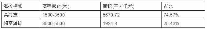 西宁平均海拔多少？全市最高、最低点都在哪？