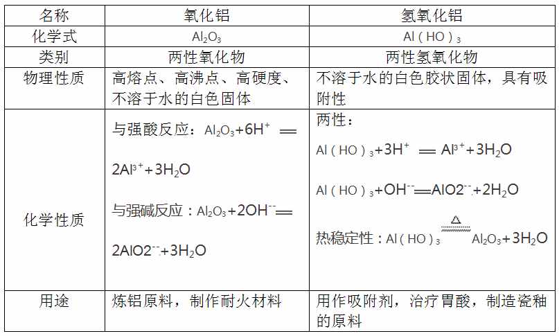 铝的相关性质