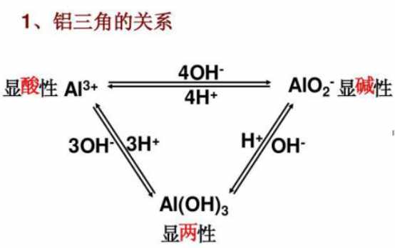 铝的相关性质