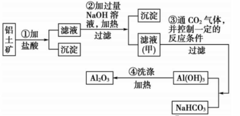 铝的相关性质