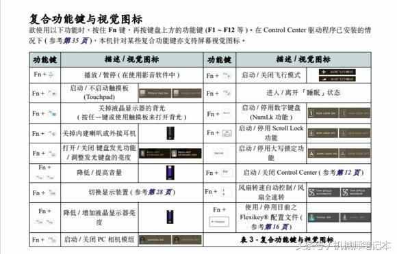 正确认识笔记本键盘，小键盘切换并不是因为键盘坏了哦