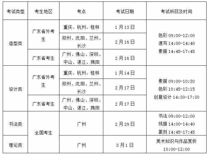 广州美术学院2020年普通本科招生简章公布