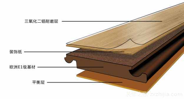 复合板材有哪些种类？复合板材的特点是什么？