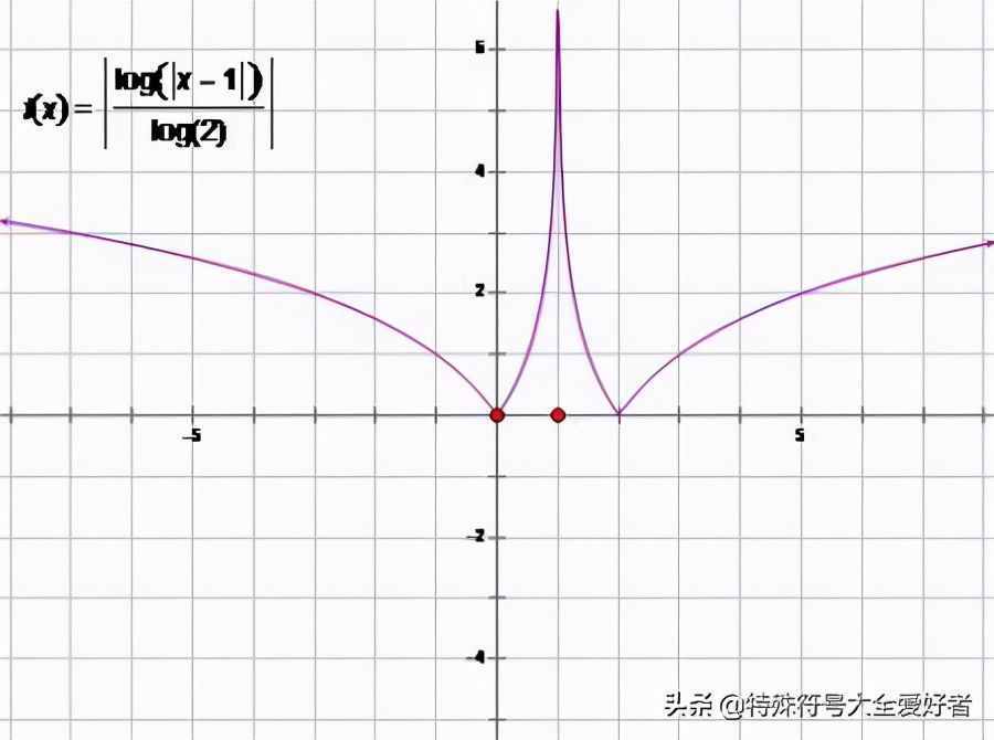 绝对值符号应用