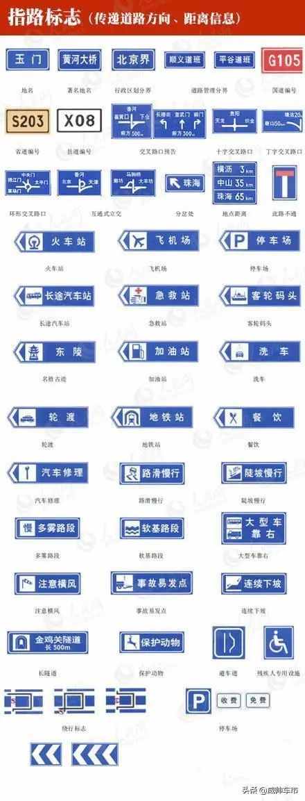 交警指挥手势动图&amp;交通标线、标志图解大全