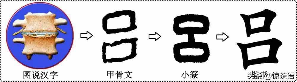 古文字中的会意字