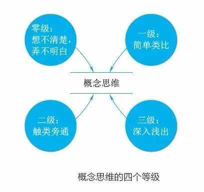 真正的未来领导者，要有这5个素质