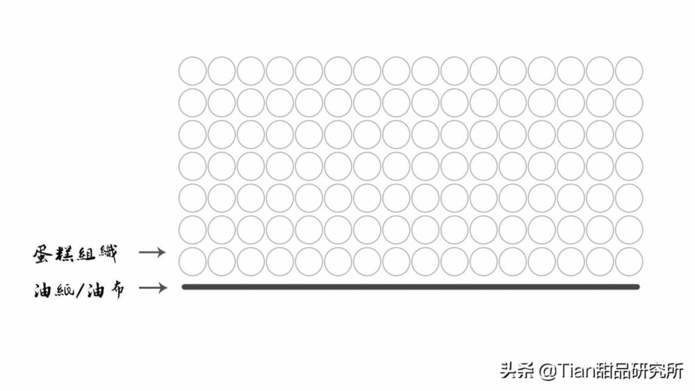 蛋糕卷总是难出毛巾面？掌握这几个关键点，原来如此简单