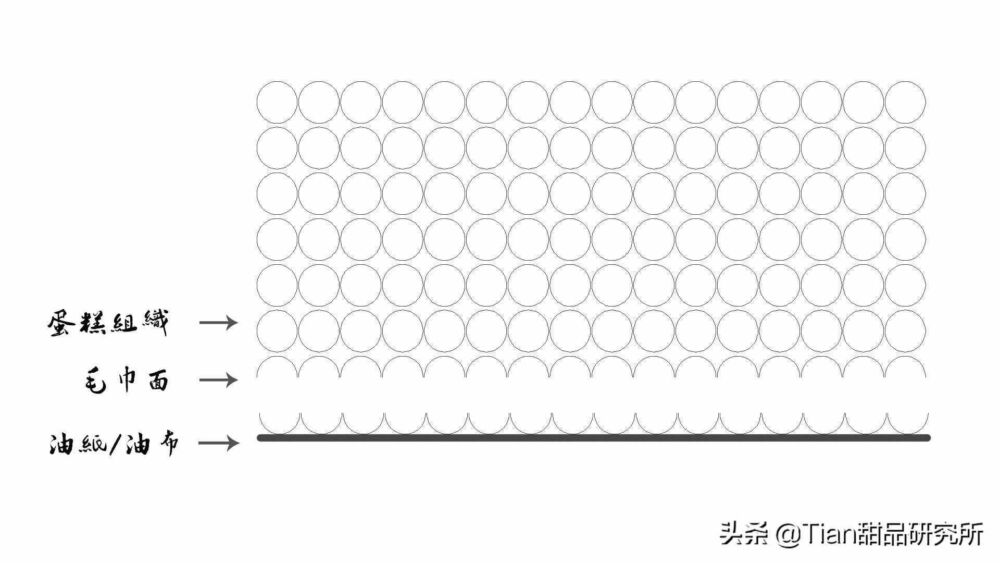 蛋糕卷总是难出毛巾面？掌握这几个关键点，原来如此简单