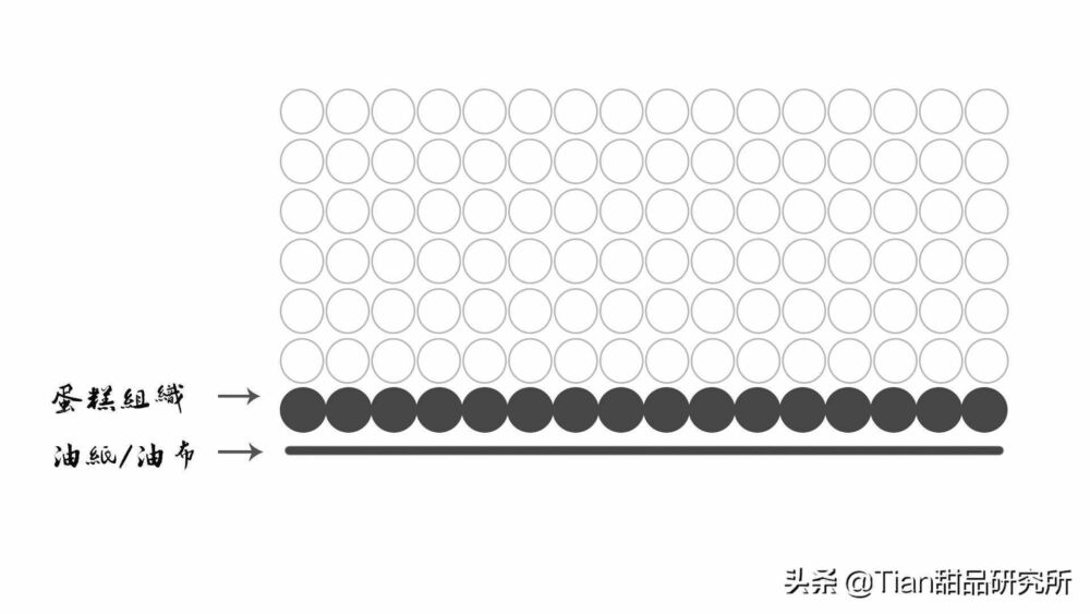 蛋糕卷总是难出毛巾面？掌握这几个关键点，原来如此简单