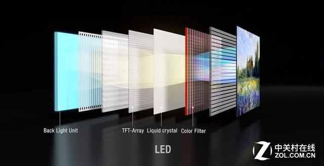 LED屏幕和OLED屏幕有什么区别？答案在这里