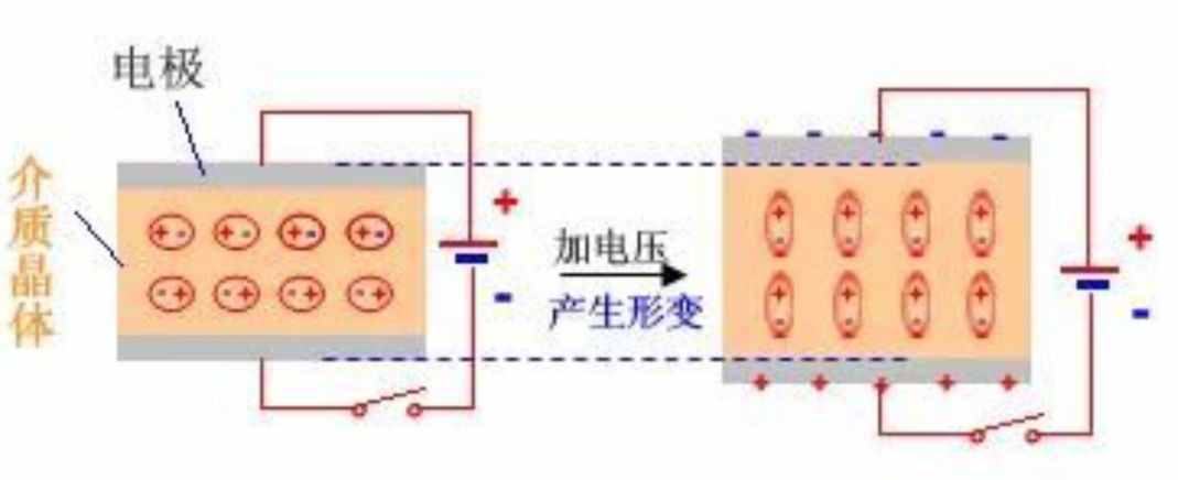 石英表 vs 机械表，你选择哪个？