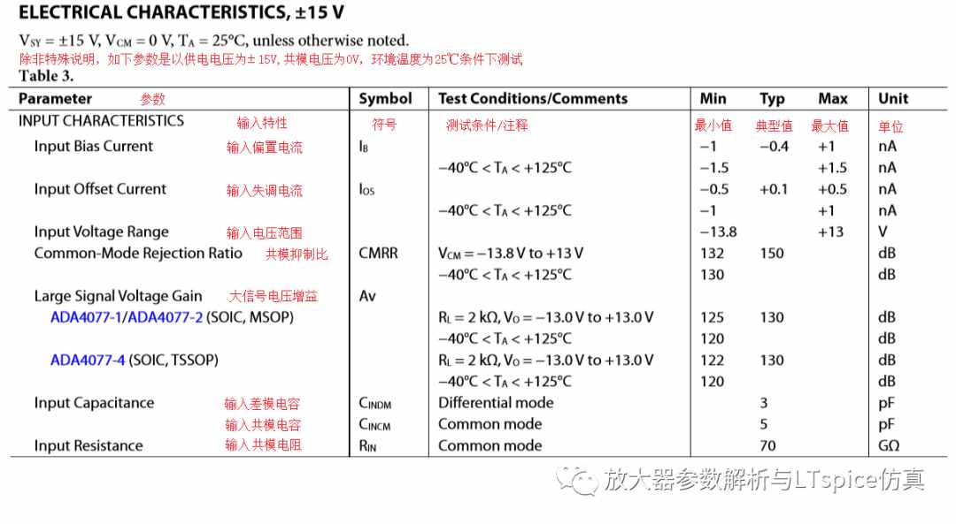 放大器开环增益参数仿真与影响