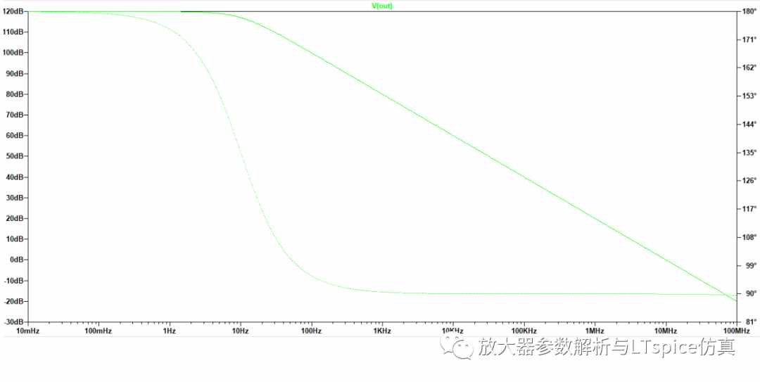 放大器开环增益参数仿真与影响