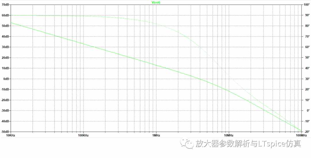 放大器开环增益参数仿真与影响