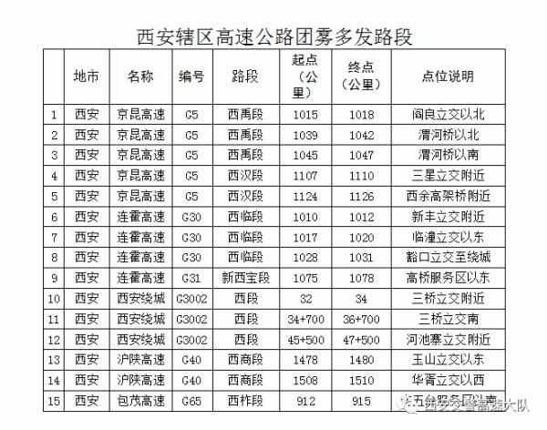 “团雾”是什么？开车遇见大雾天气应该怎么办？