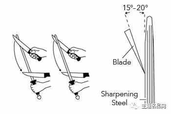 致新刀友：磨刀棒的简介及磨刀棒的两种使用方式