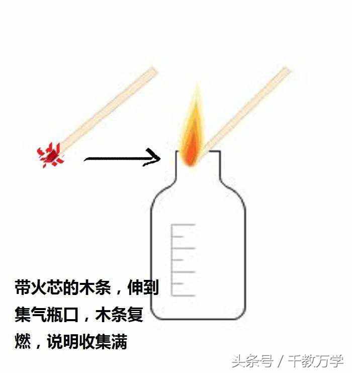 初三化学上册：氧气的化学制取方法之高锰酸钾与氯酸钾加热实验