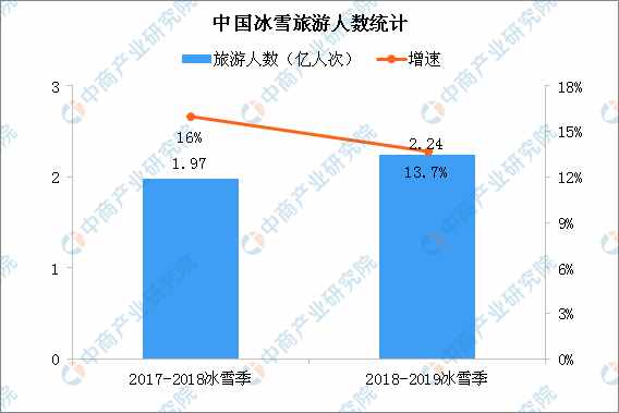 2019年全国服务业运行情况分析：增加值增长6.9% 发展提质增效