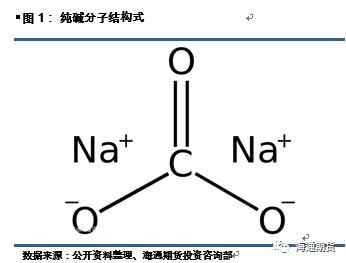 纯碱期货12月6日上市 纯碱产业链详解来了（上）