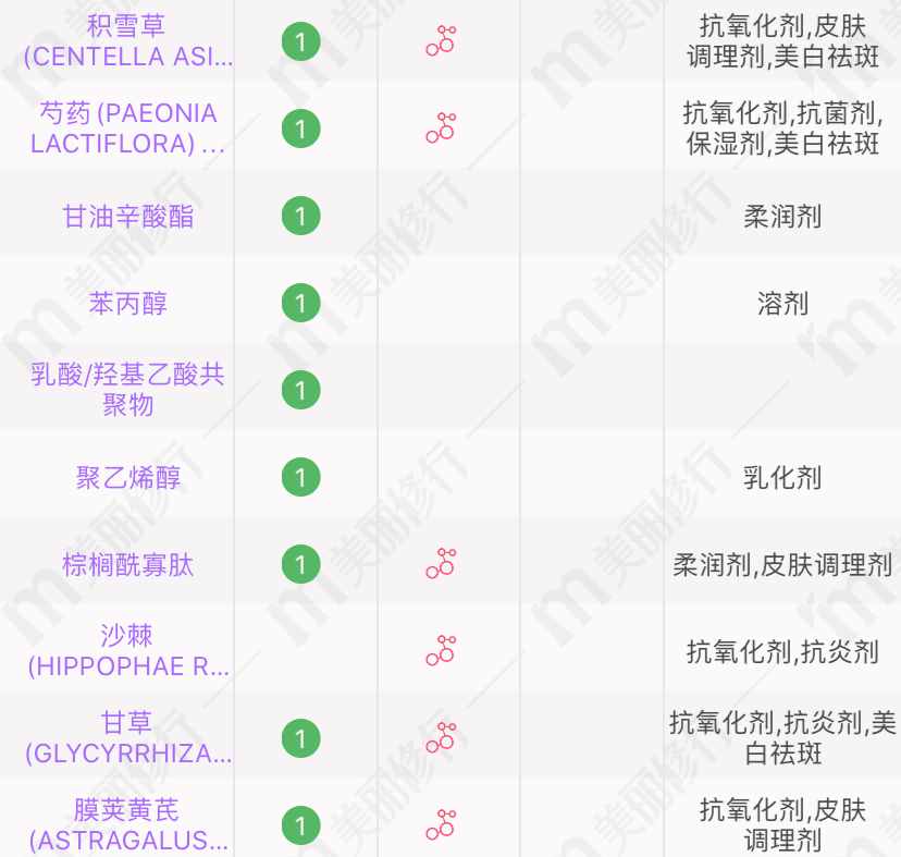 相宜本草、百雀羚、玉泽的4款超市面霜，超适合四五十岁的皮肤