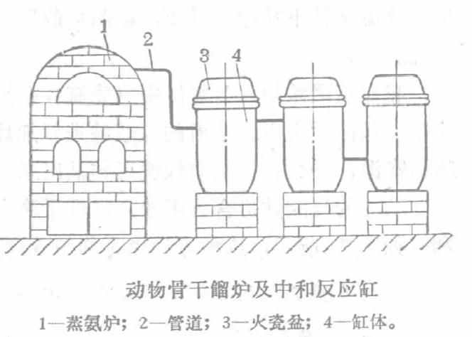 土法制作肥田粉，制作简单，穿越党必备知识