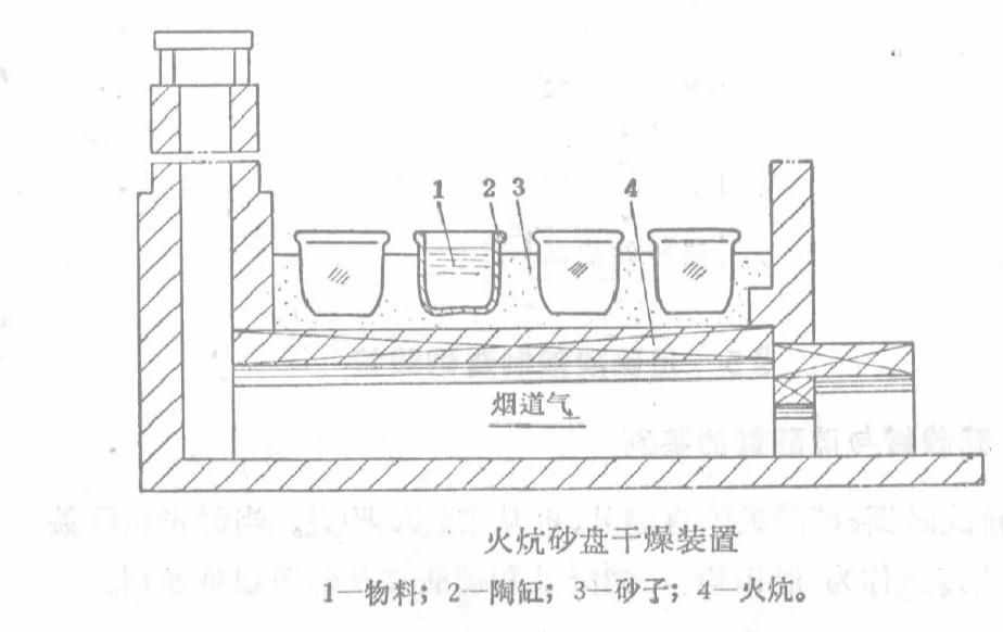 土法制作肥田粉，制作简单，穿越党必备知识