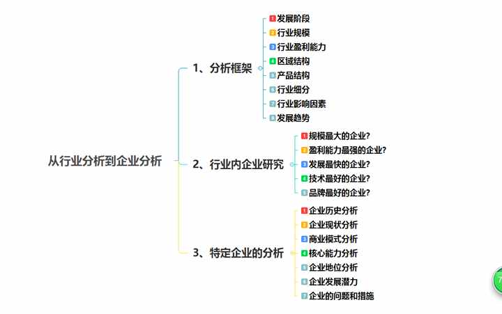 家具行业怎么分析？看这篇文章就够了！