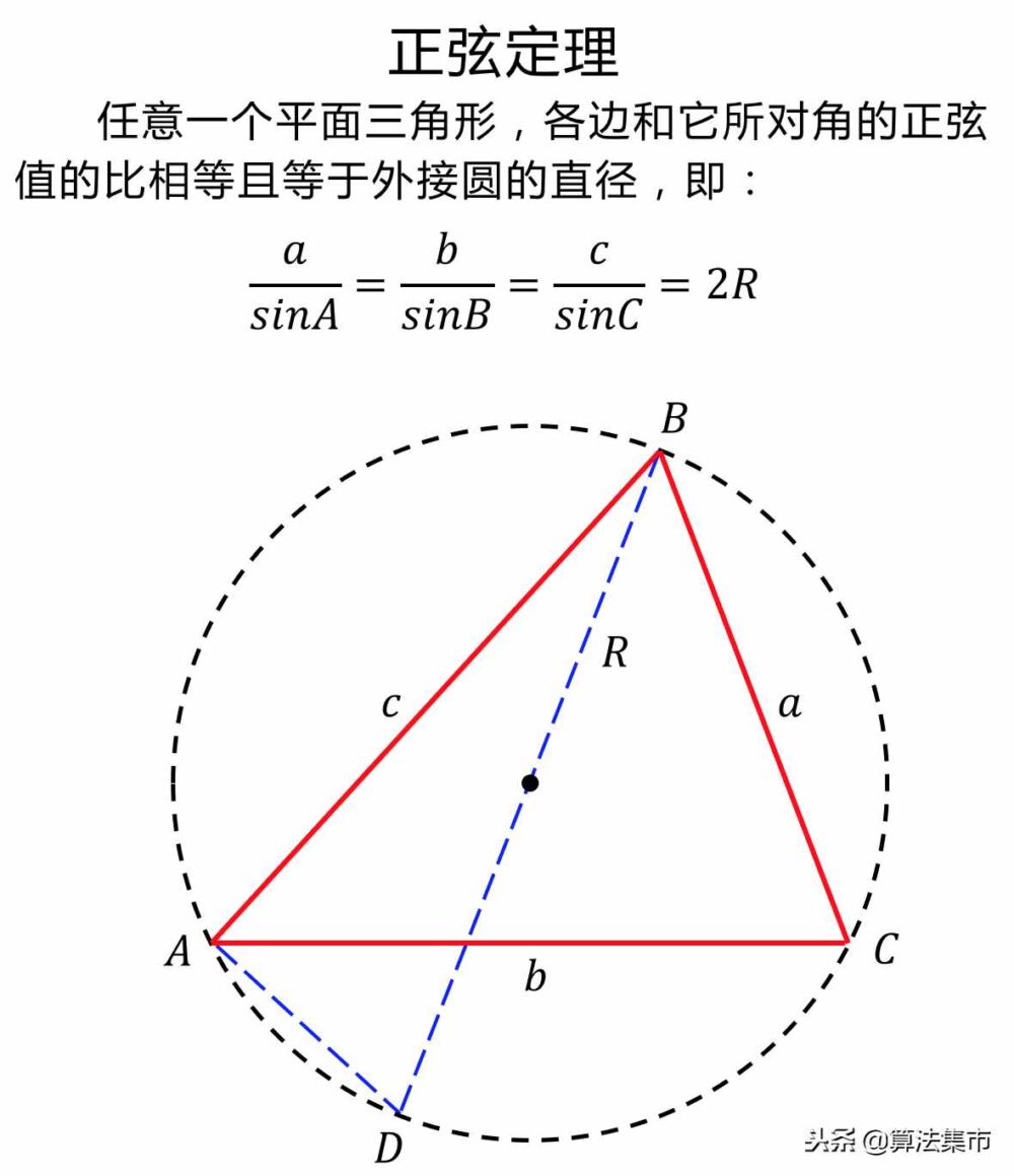 三角函数公式总结：和差化积、积化和差、二倍角、半角