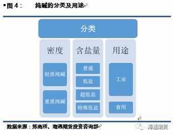 纯碱期货12月6日上市 纯碱产业链详解来了（上）