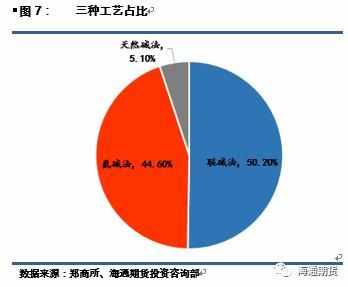 纯碱期货12月6日上市 纯碱产业链详解来了（上）