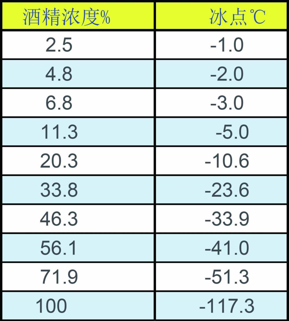 玻璃水结冰了怎么办？