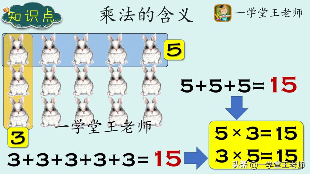 25×3×4=25×4×3，是根据乘法交换律推导出来的吗？错