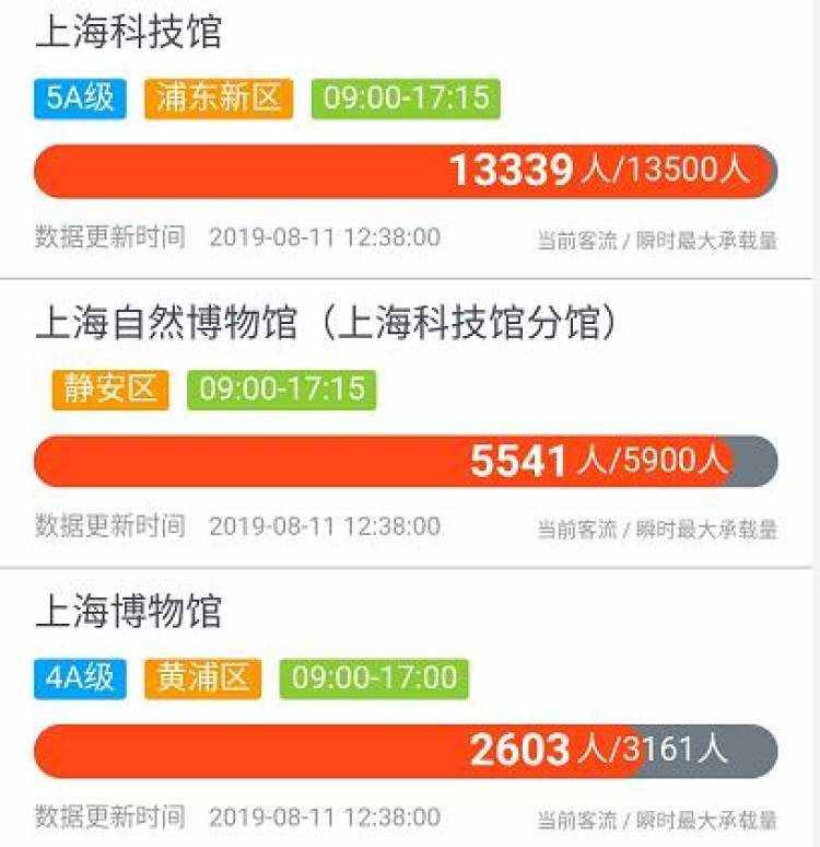 排队2小时？暑假这个点来上海博物馆，半小时就能进场
