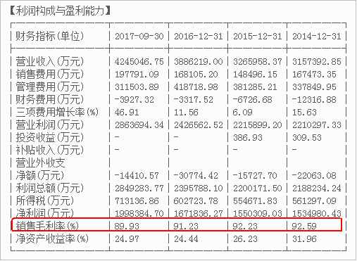 如何分析一家公司的竞争优势？不妨用这两个指标来量化分析！