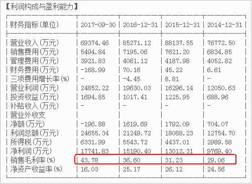 如何分析一家公司的竞争优势？不妨用这两个指标来量化分析！