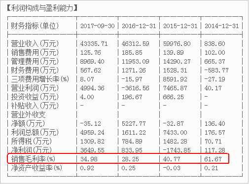 如何分析一家公司的竞争优势？不妨用这两个指标来量化分析！