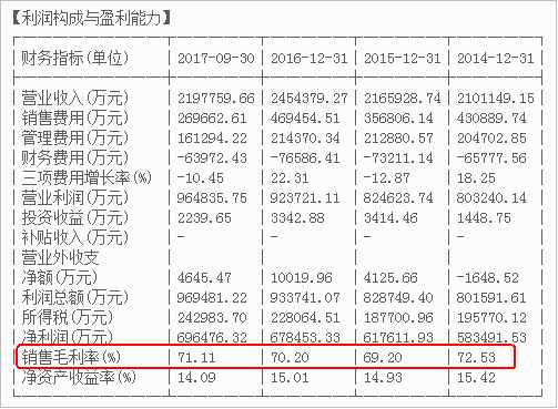 如何分析一家公司的竞争优势？不妨用这两个指标来量化分析！