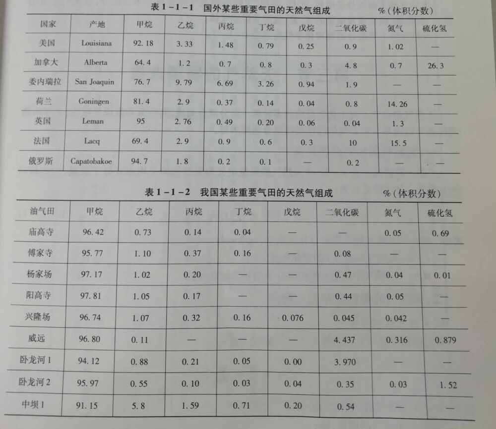 1、天然气的组分